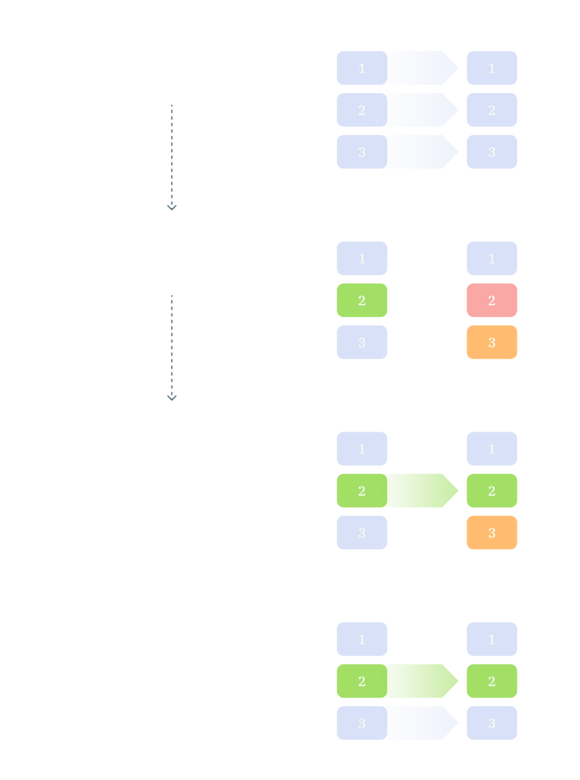 Example showing how sync options affect destination hub content