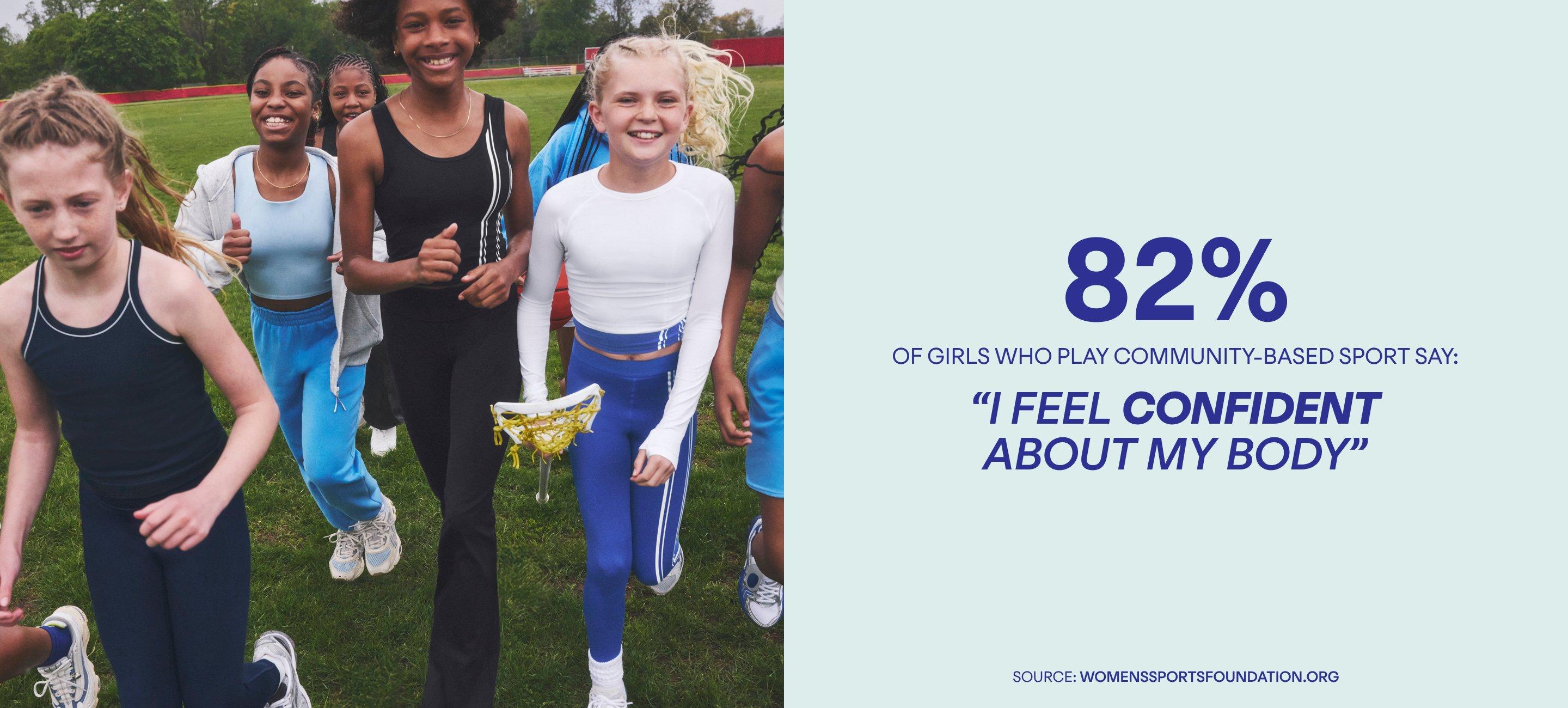 82% of girls who play community-based sport say: "I feel confident about my body" source: womenssportsfoundation.org