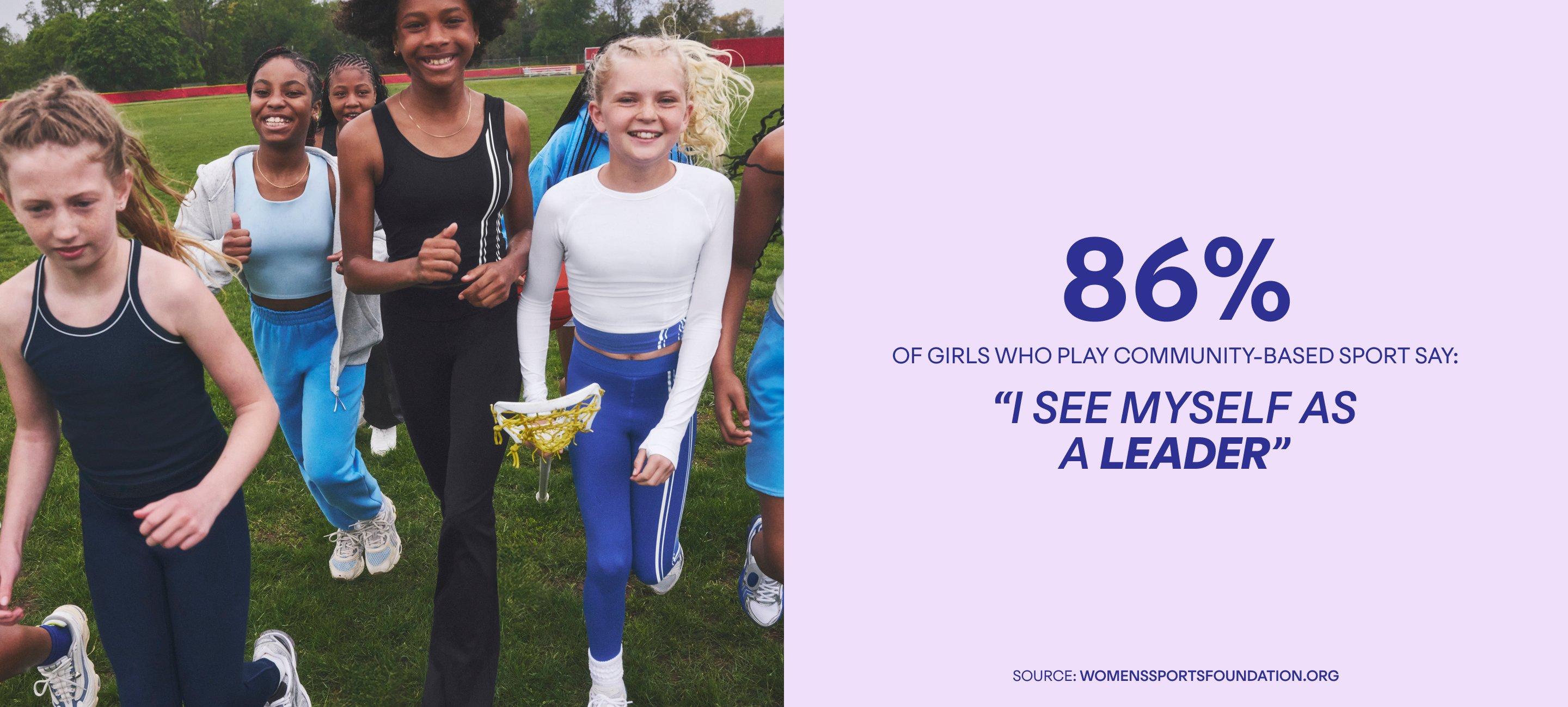 86% of girls who play community-based sport say: "I see myself as a leader" source: womenssportsfoundation.org