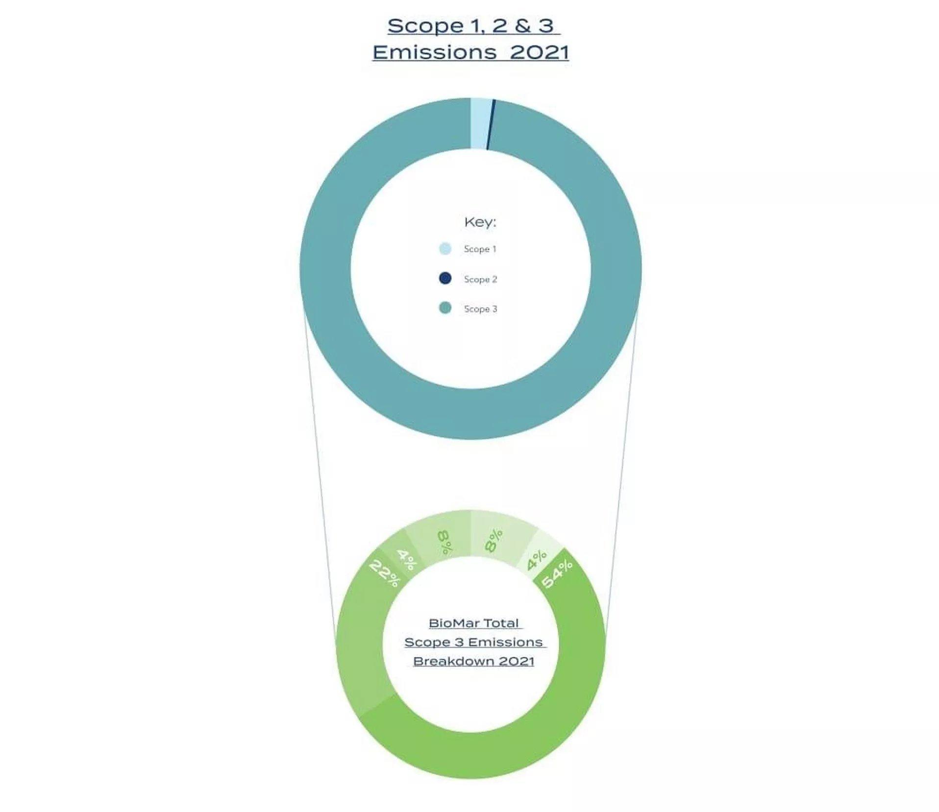 Ambitious sciencebased reduction targets