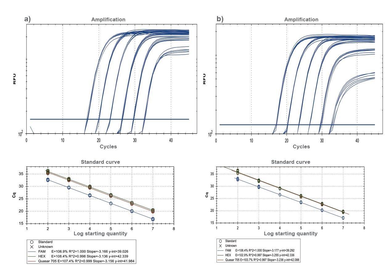 InVivoMAb anti-mouse Ly6G/Ly6C (Gr-1) | Bio X Cell
