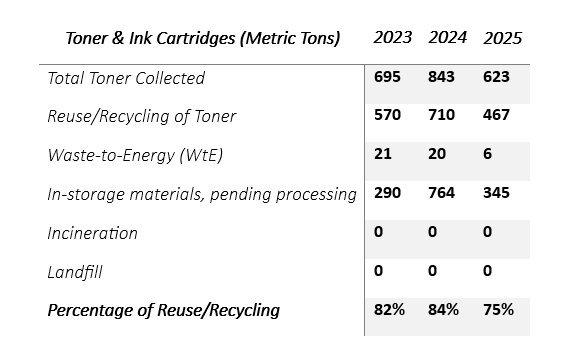 4_9-cartridge-take-back-table-1_v3