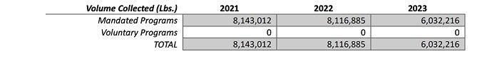epeat-volume-collected-table