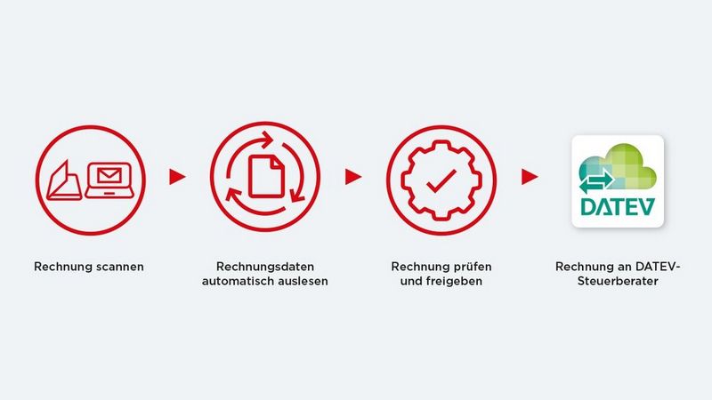Per Tastendruck in DATEV
