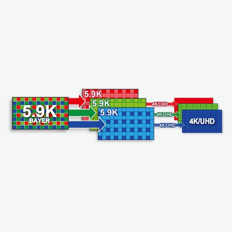 Over Sampling 4K Processing