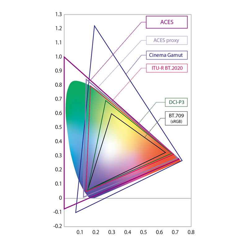 Support for ACES 1.0