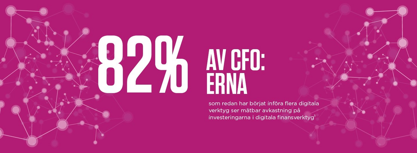 82% of CFOs who have already begun to introduce multiple digital tools are seeing measurable business ROI from digital finance investments