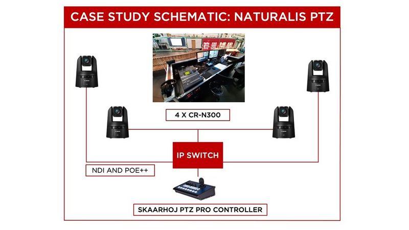 Diagram, Photos, Cameras
