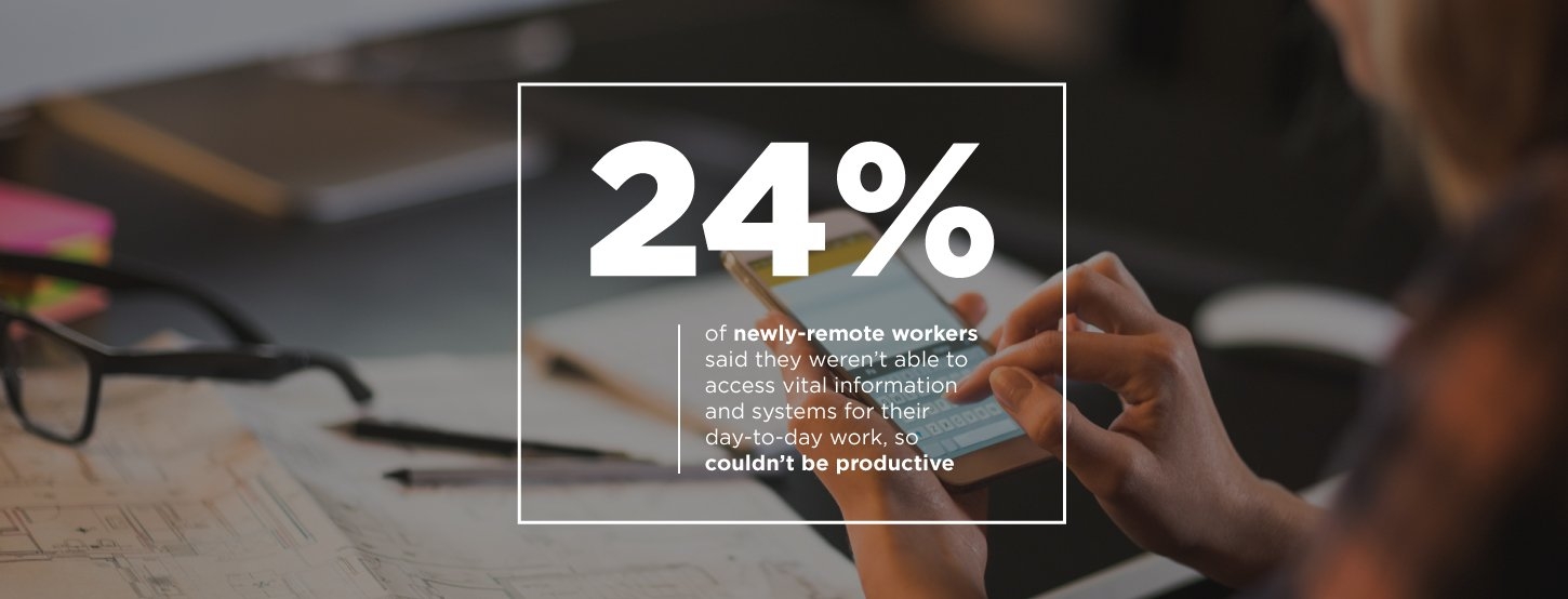 Level up your remote working practice