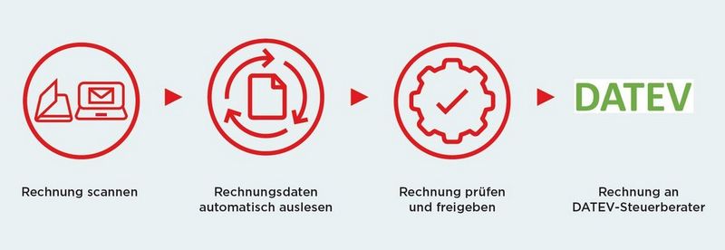 Per Tastendruck in DATEV