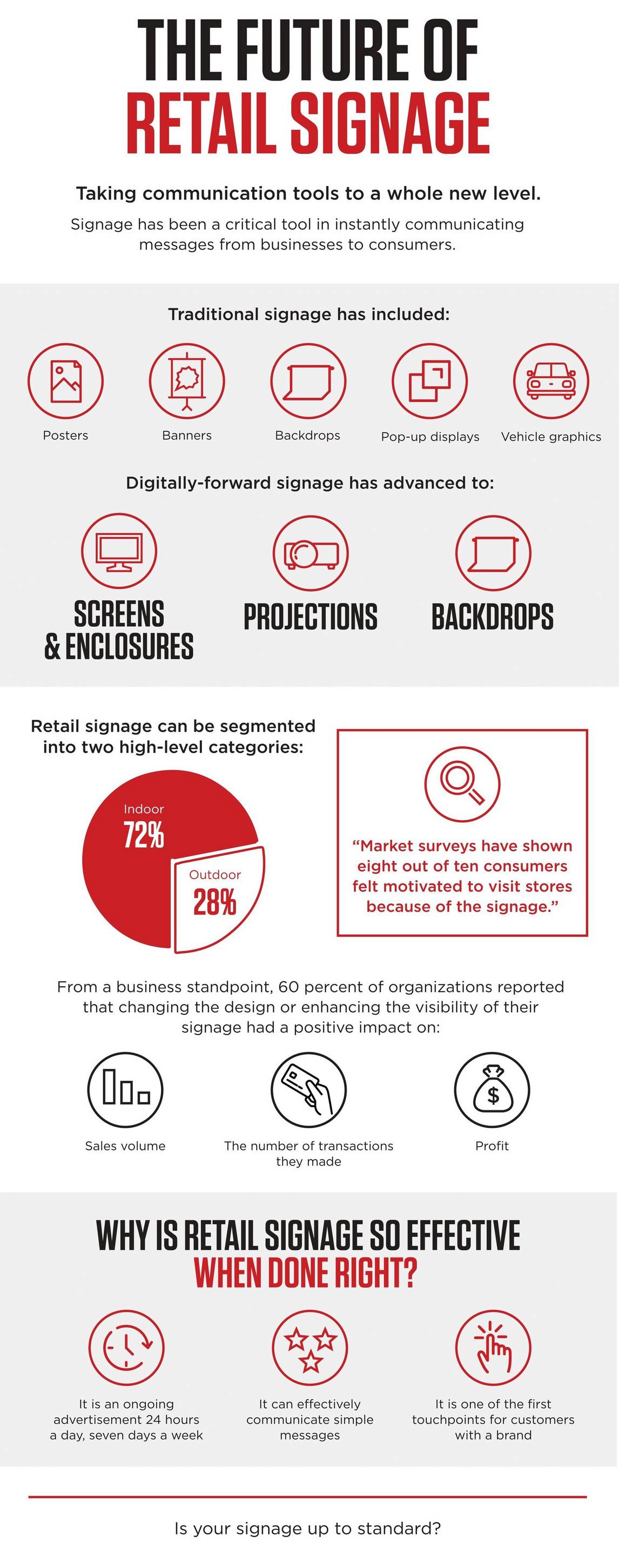 Infographic IoT Offices