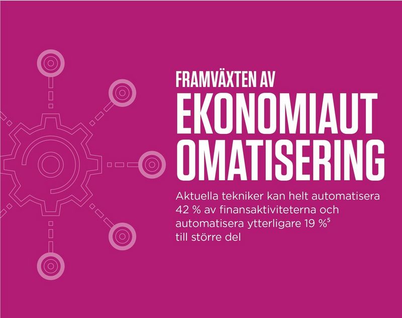 The rise of finance automation currently technologies have the potential to fully automate 42% of finance activities and mostly automate a further 19%