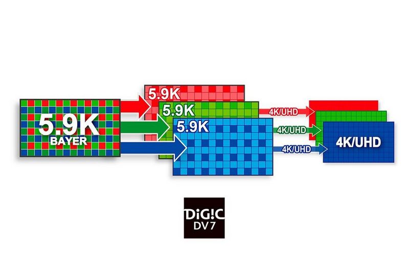  5.9k oversampling for 4k