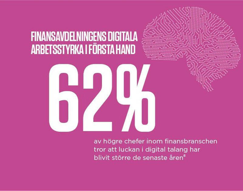 The digital-first finance workforce 62% of senior leaders in the financial industry believe that the digital talent gap has been widening in recent years