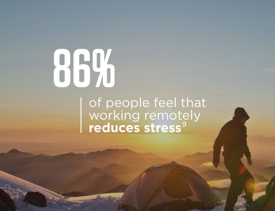 Workforce productivity