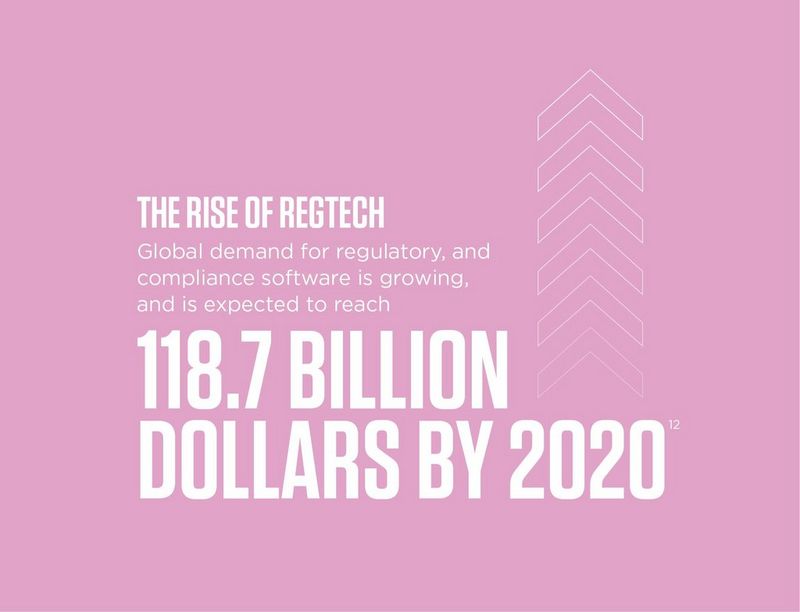 The rise of regtech global demand for regulatory, and compliance software is growing, and is expected to reach 118.7 billion dollars by 2020