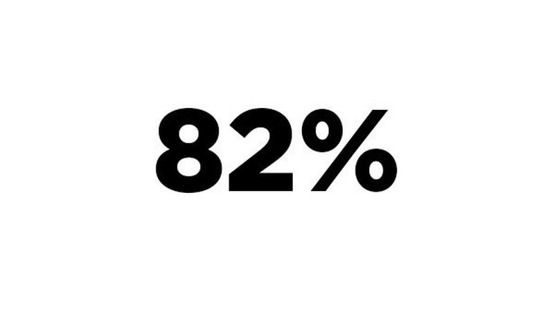 of companies say they would allow their employees to work from home some of the time in future.