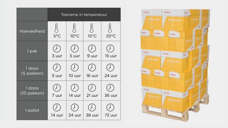 Papier laten acclimatiseren