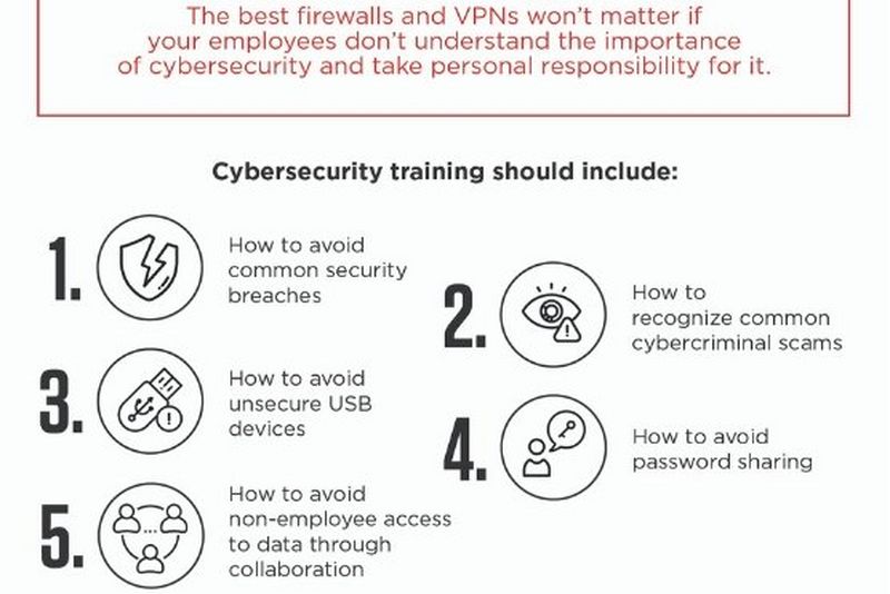 Cybersecurity strategy infographic