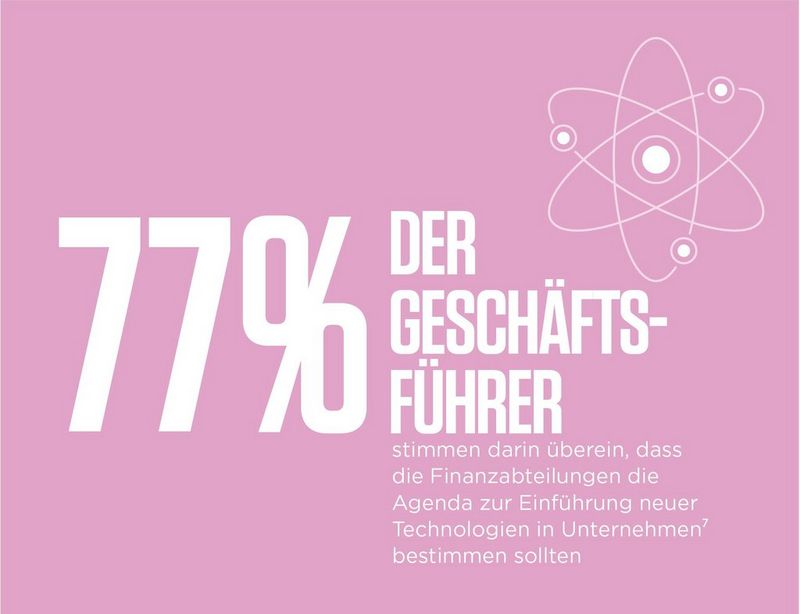 77% of CEOs agree that finance should set the agenda for the implementation of new technologies across the enterprise