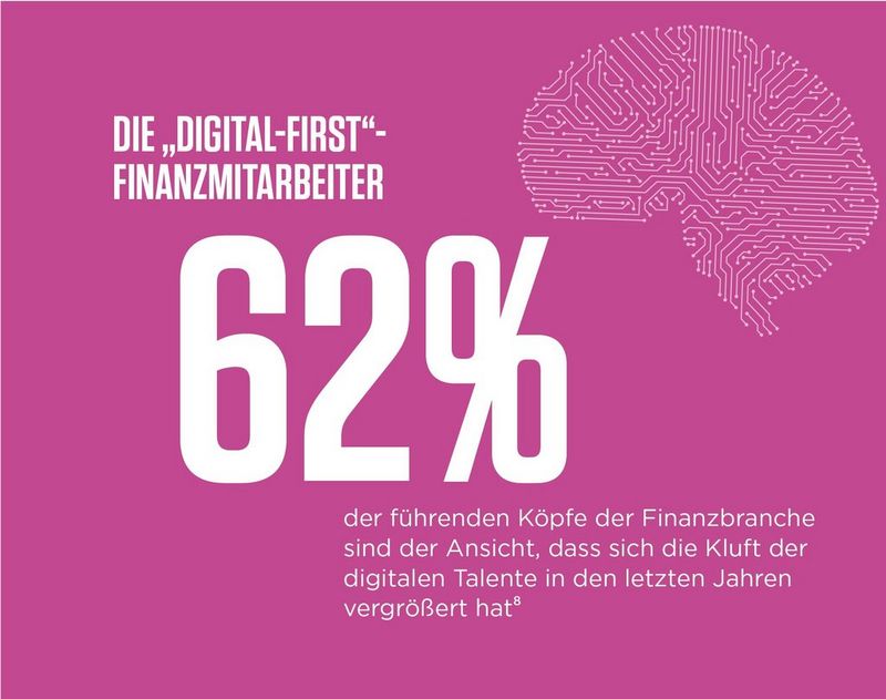 The digital-first finance workforce 62% of senior leaders in the financial industry believe that the digital talent gap has been widening in recent years