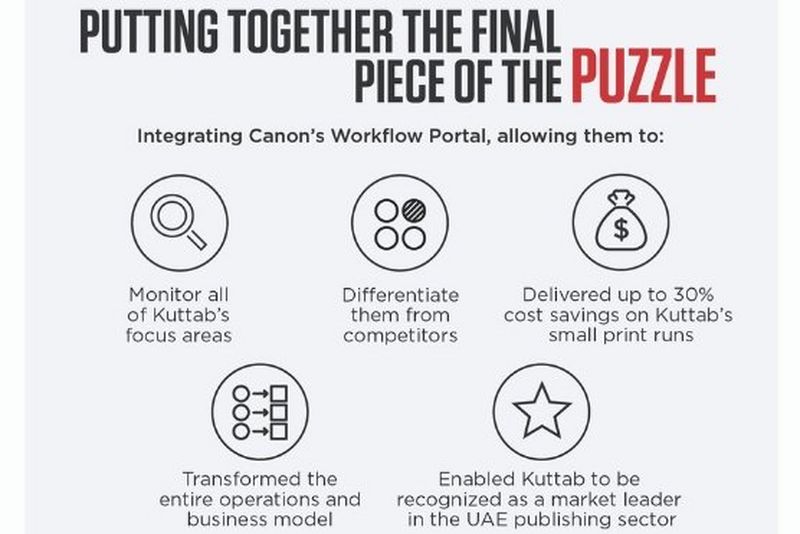 Digital book publishing infographic