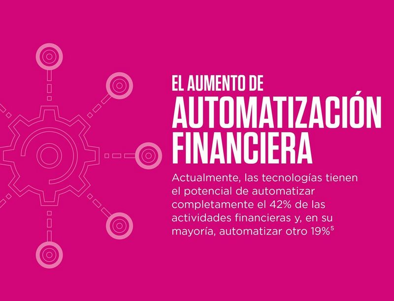 The rise of finance automation currently technologies have the potential to fully automate 42% of finance activities and mostly automate a further 19%