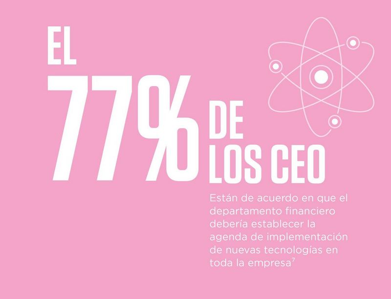 77% of CEOs agree that finance should set the agenda for the implementation of new technologies across the enterprise