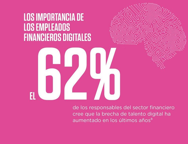 The digital-first finance workforce 62% of senior leaders in the financial industry believe that the digital talent gap has been widening in recent years