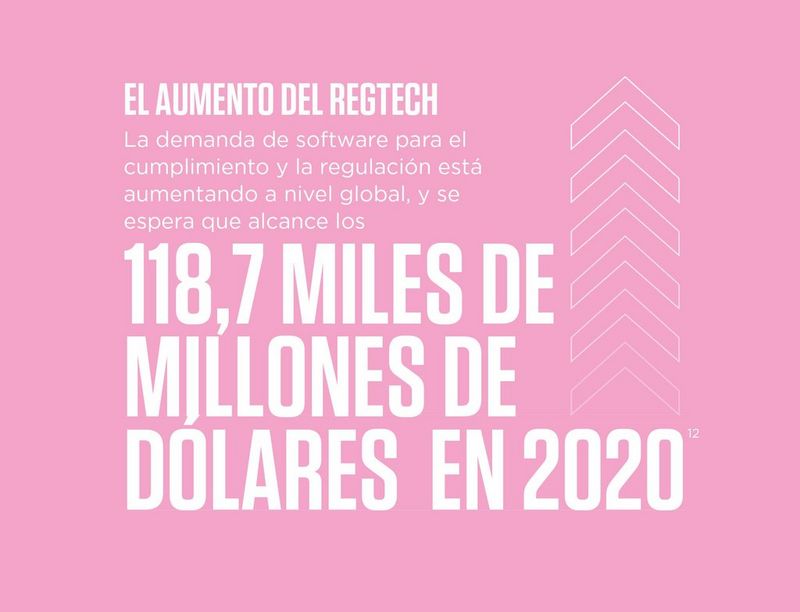 The rise of regtech global demand for regulatory, and compliance software is growing, and is expected to reach 118.7 billion dollars by 2020