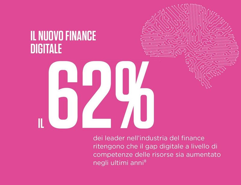 The digital-first finance workforce 62% of senior leaders in the financial industry believe that the digital talent gap has been widening in recent years