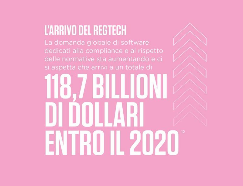 The rise of regtech global demand for regulatory, and compliance software is growing, and is expected to reach 118.7 billion dollars by 2020