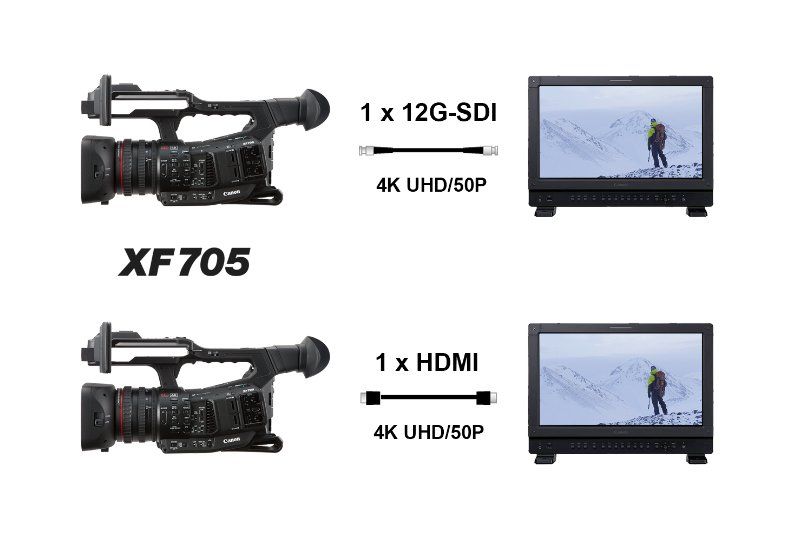 Single cable 4K UHD/50P HDR output