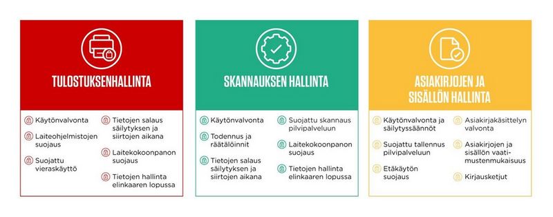 Tietoturva-ratkaisut-taulukot