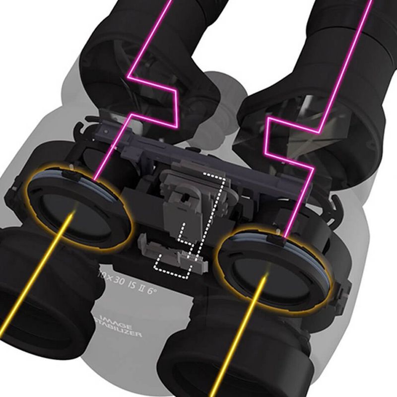 Super steady handheld viewing 