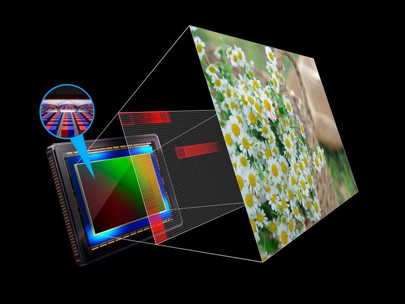 Snel en betrouwbaar scherpstellen
