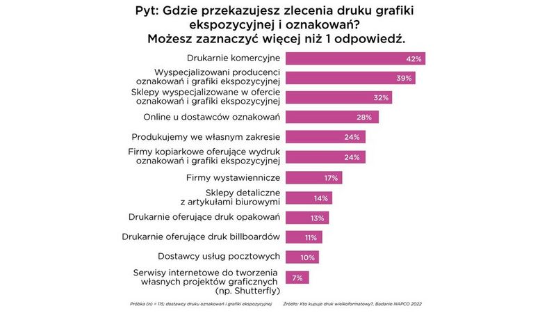 Gdzie przekazujesz zlecenia druku grafiki ekspozycyjnej i oznakowań