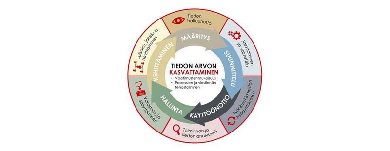 Tiedon arvon kasvattaminen – mitä, miksi ja miten?