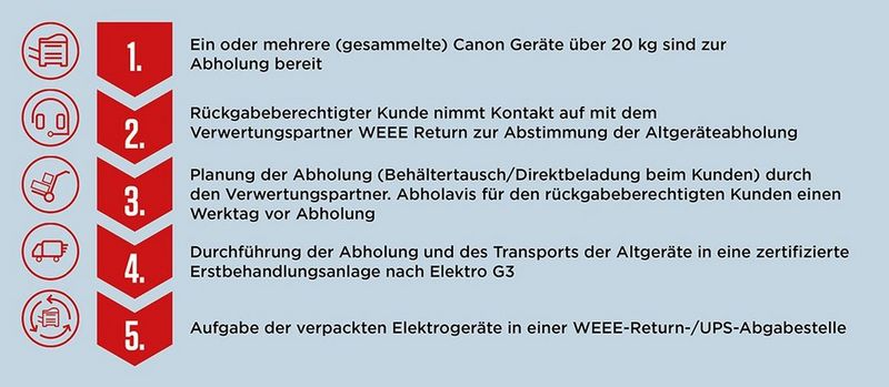 auftrag_grossgeraete