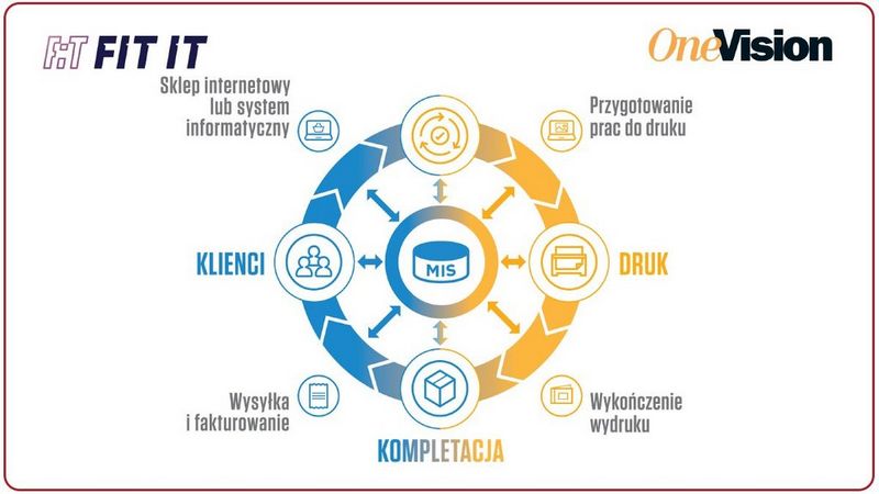 Dlaczego warto postawić na automatyzację?