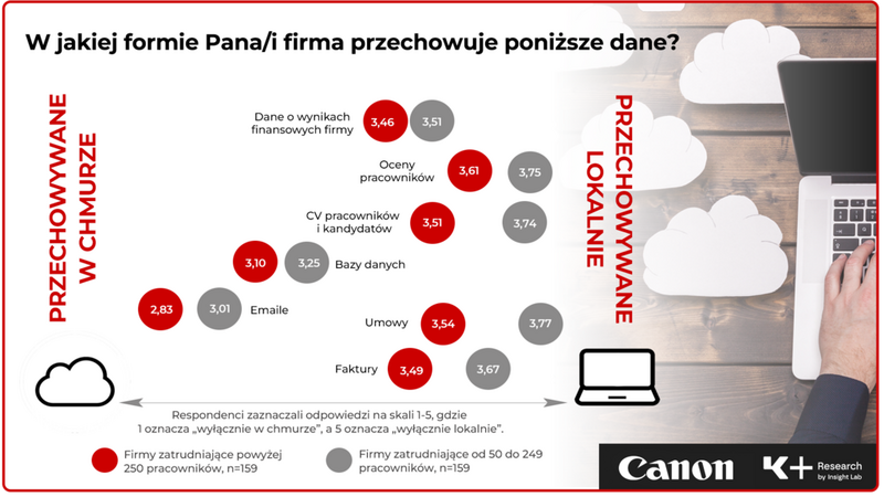 Dokument we właściwym miejscu - bez szukania i zbędnych kliknięć