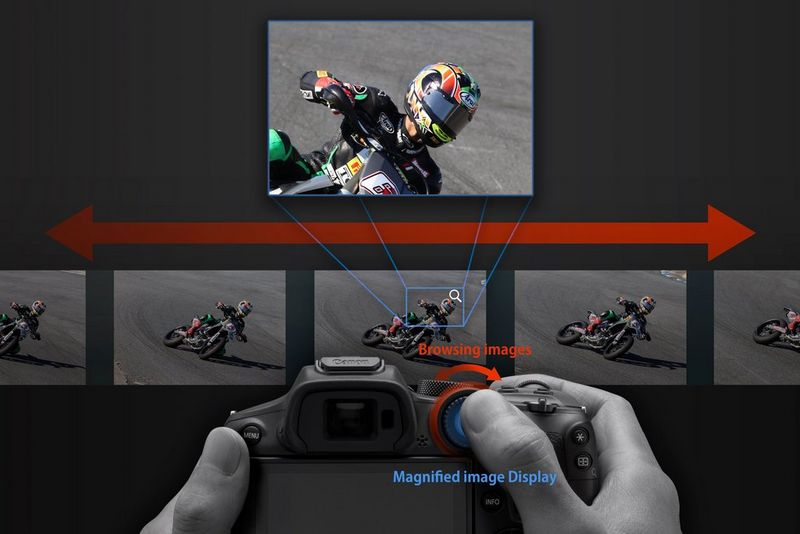 Canon EOS R7 - Customisable controls
