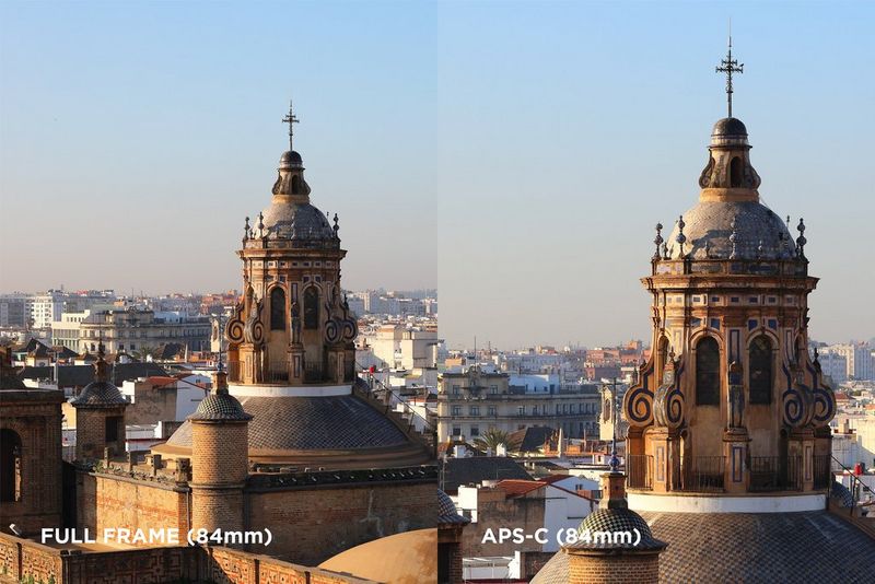Canon EOS R10 - APS-C vs Full-frame comparison