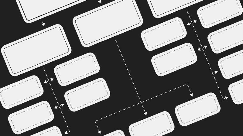 Gestione dei processi aziendali