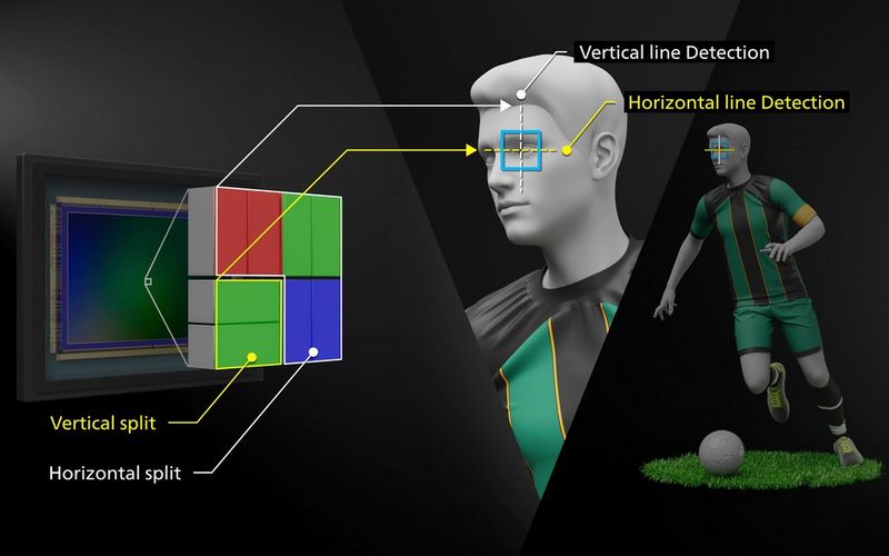 A diagram of a sensor with Cross-type AF points, showing how they are able to detect both vertical lines and horizontal lines.