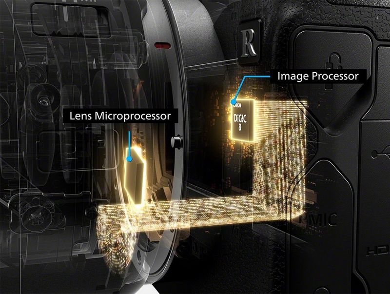 High speed communication