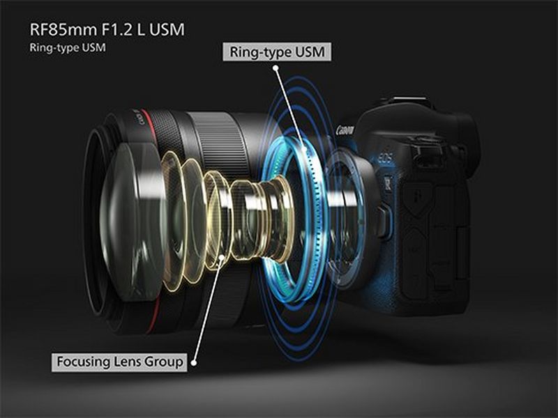 A diagram showing some of the internal workings of the Canon RF 85mm F1.2L USM lens.