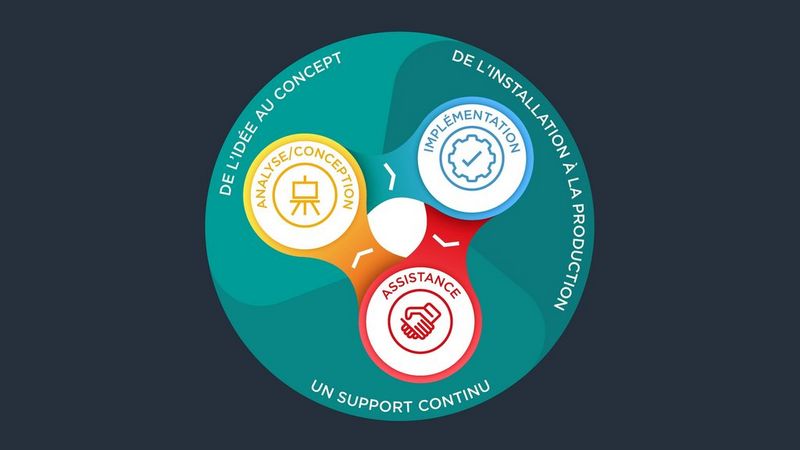 Solution Delivery Process Graphic