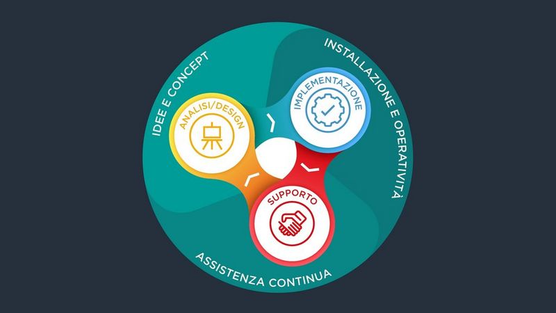 Solution Delivery Process Graphic