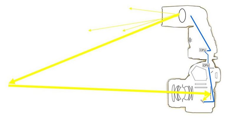 A diagram of the TTL autoflash system in a Canon film SLR.